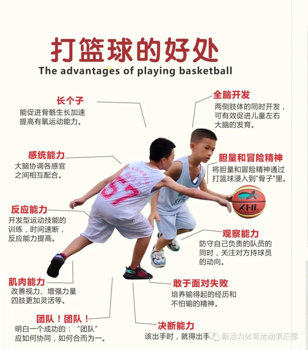 篮球训练营结课总结范文_0